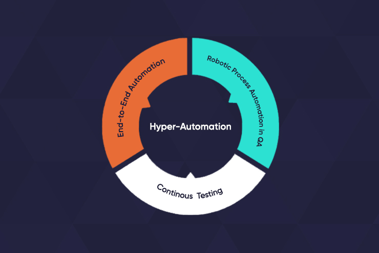 Hyper-Automation