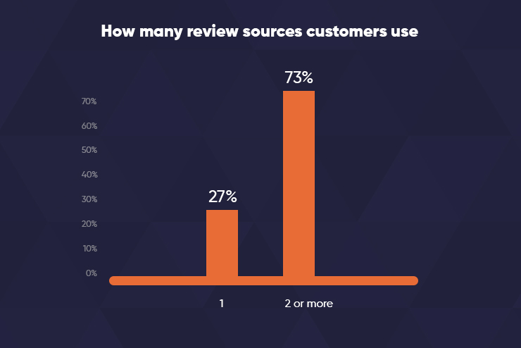 Why Skipping Software Testing Is Not Cost-Effective