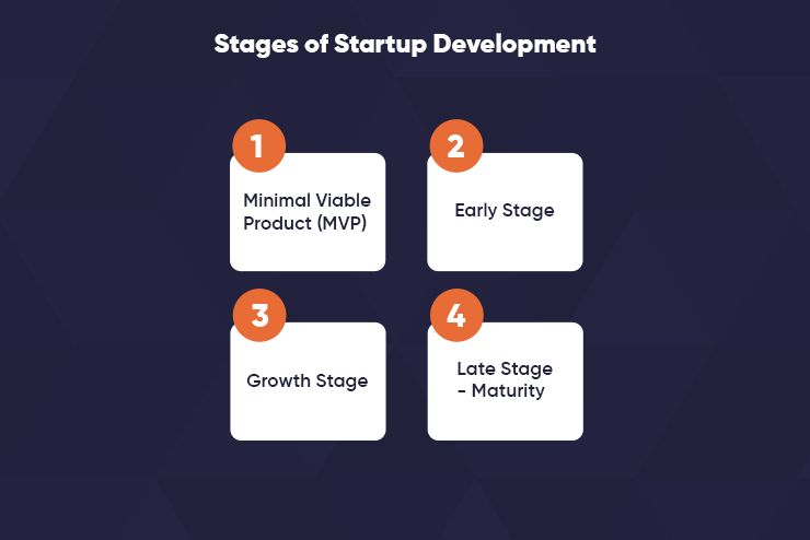 Stages of Startup Development