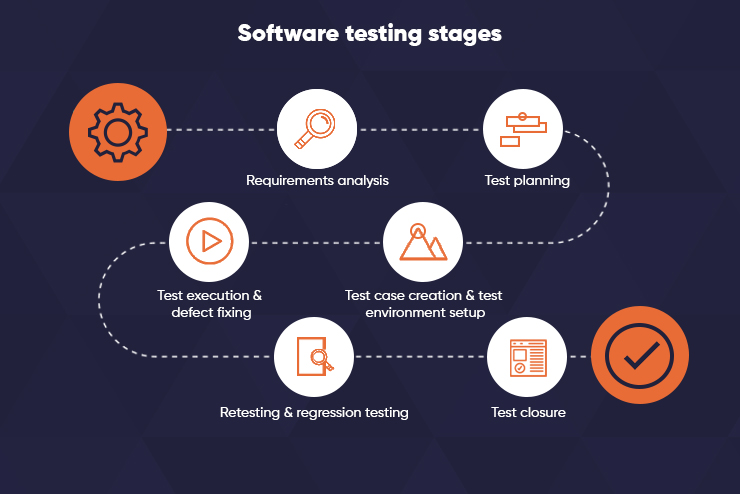 QA Outsourcing Illustration - In Article Image